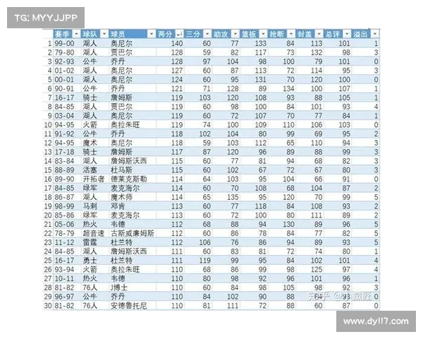 NBA数据统计揭秘：历史记录、球员表现与战术分析全方位解读