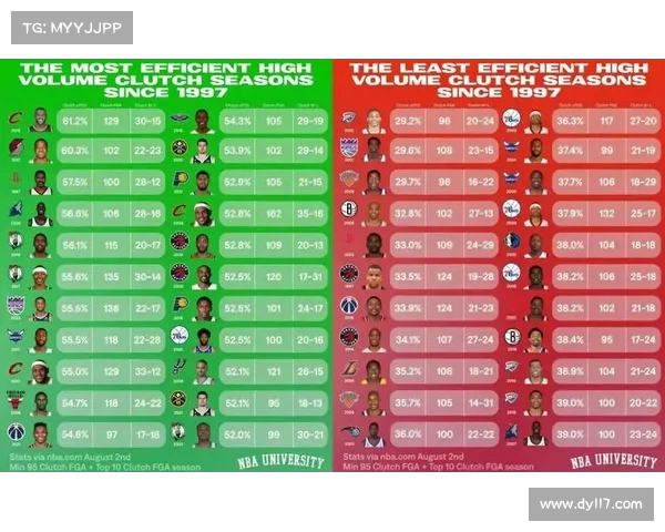 NBA投篮命中率分析：影响因素、历史数据与球员表现趋势探讨