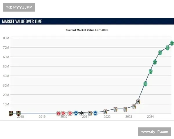 球员身价变化对足球转会市场影响的深度分析与未来趋势预测